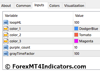 SR MT4 Indicator 2 SR MT4 Indicator Settings
