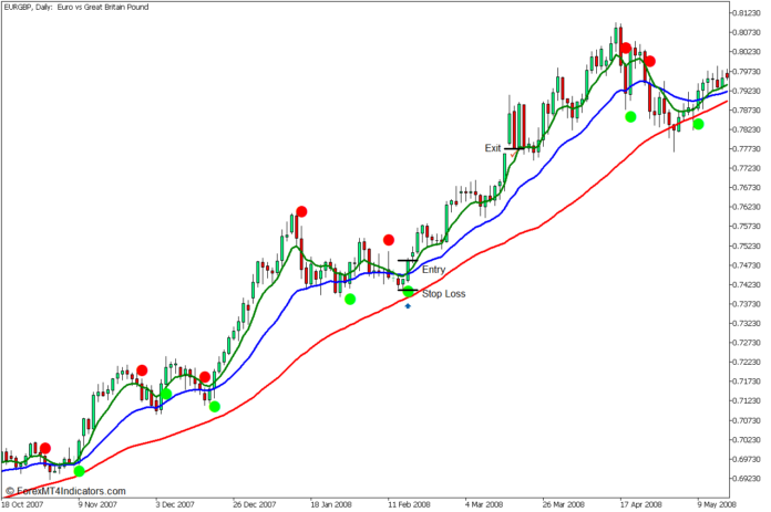 Silver Trend Congestion Breakout Forex Trading Strategy - Buy Entry Silver Trend Congestion Breakout Forex Trading Strategy - Buy Entry