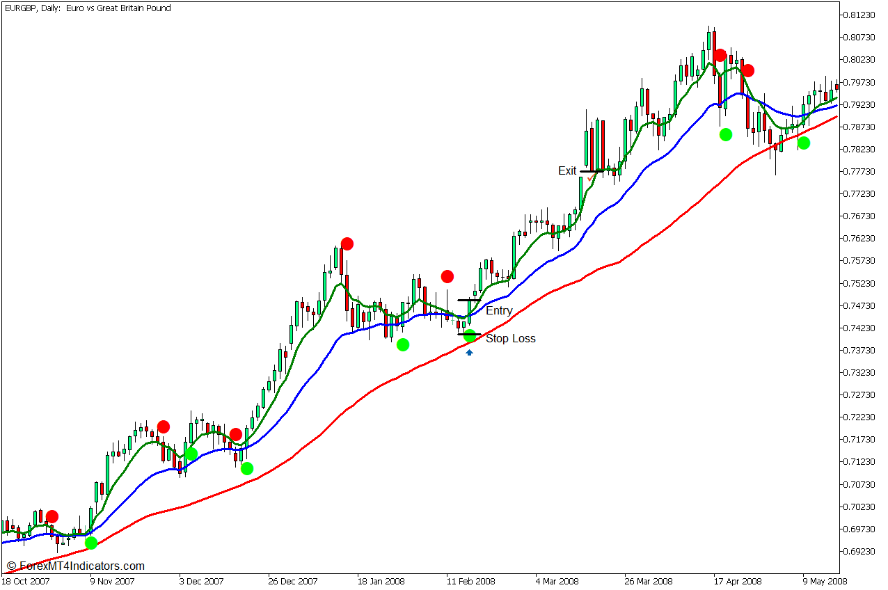 Silver Trend Congestion Breakout Forex Trading Strategy for MT5 4 Silver Trend Congestion Breakout Forex Trading Strategy - Buy Entry
