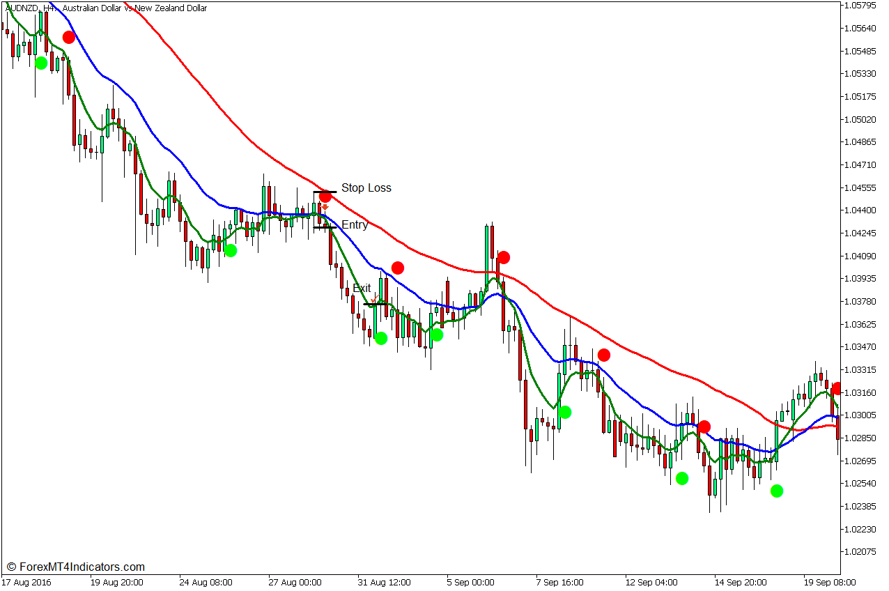 Silver Trend Congestion Breakout Forex Trading Strategy for MT5 5 Silver Trend Congestion Breakout Forex Trading Strategy - Sell Entry