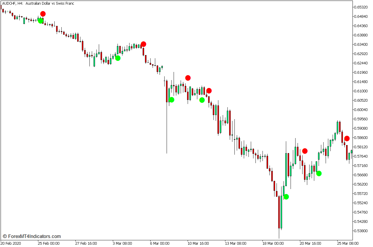 Silver Trend Congestion Breakout Forex Trading Strategy for MT5 3 Silver Trend Signal