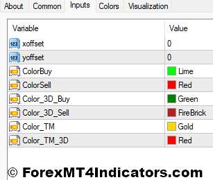 Strength Candles MT4 Indicator 2 Strength Candles Indicator Settings