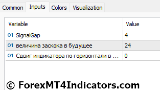 Super Signals Channel MT5 Indicator 4 Super Signals Channel Indicator Settings