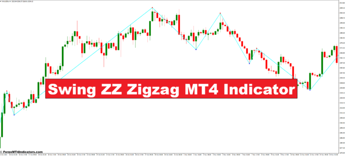 Swing ZZ Zigzag MT4 Indicator