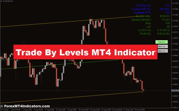 Trade By Levels MT4 Indicator