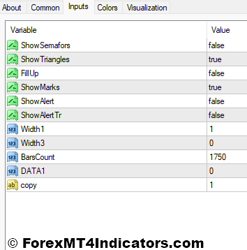 Triangle Pattern MT4 indicator 4 Triangle Pattern MT4 Indicator Settings