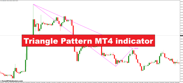 Triangle Pattern MT4 indicator Triangle Pattern MT4 indicator