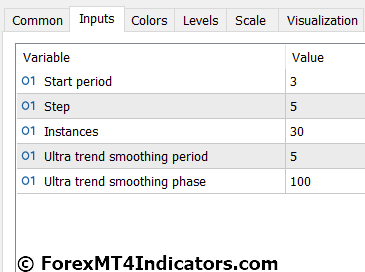 Ultra Oscillator Forex MT5 Indicator 2 Ultra Oscillator Forex Indicator Settings