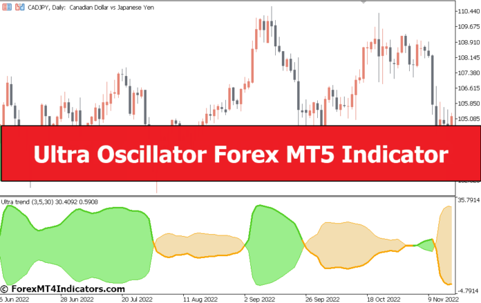 Ultra Oscillator Forex MT5 Indicator Ultra Oscillator Forex MT5 Indicator