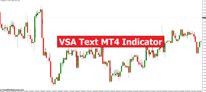 VSA Text MT4 Indicator VSA Text MT4 Indicator