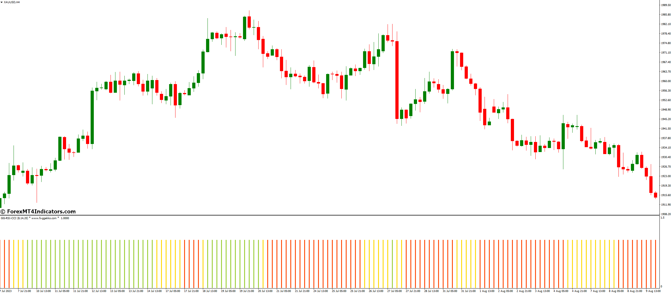 GG RSI Gg Rsi CCI Indicator for MT4 1 What Are The Disadvantages Of Using It