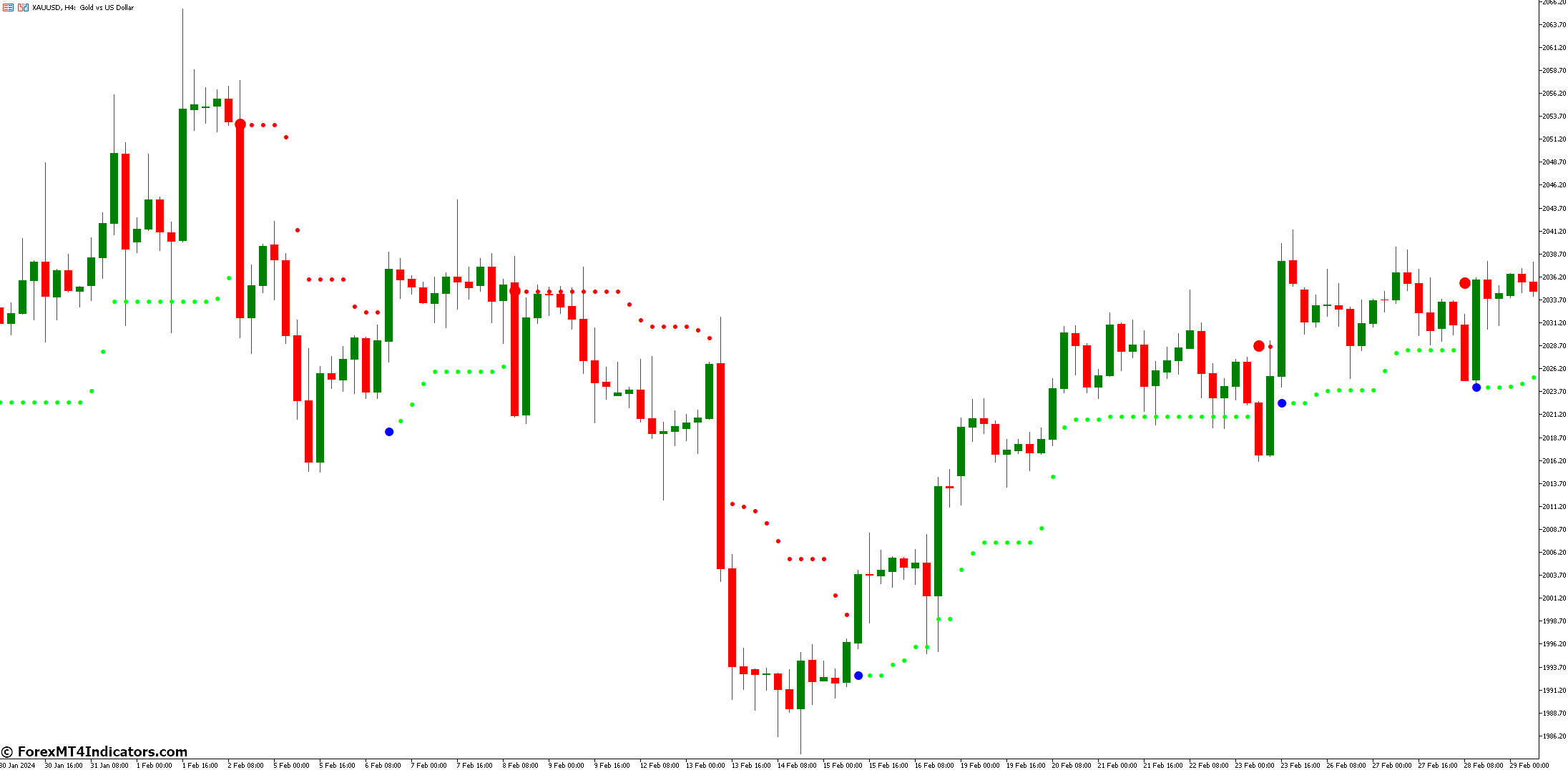 NRTR Forex MT5 Indicator 1 What are Trading Strategies While Using This Indicator