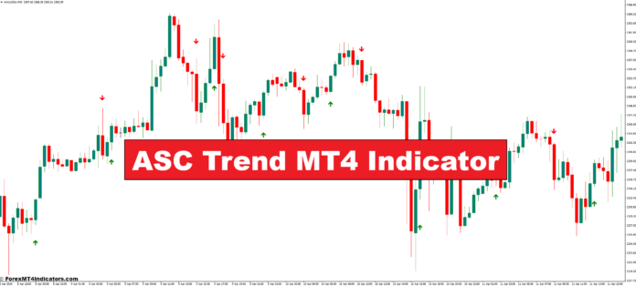 ASC Trend MT4 Indicator ASC Trend MT4 Indicator