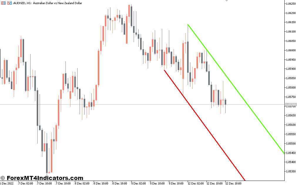 Trend Channel MT5 Indicator 1 Advantages and Limitations of the Trend Channel MT5 Indicator