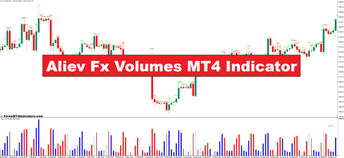 Aliev Fx Volumes MT4 Indicator Aliev Fx Volumes MT4 Indicator