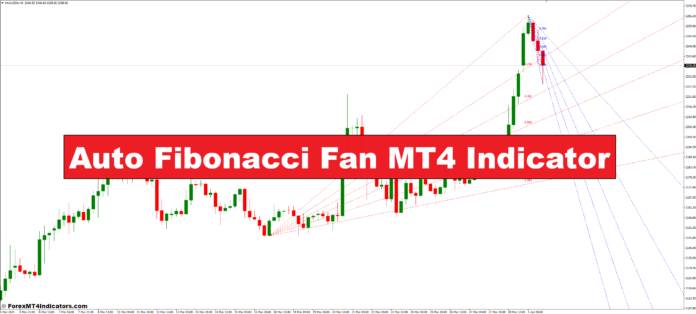 Auto Fibonacci Fan MT4 Indicator
