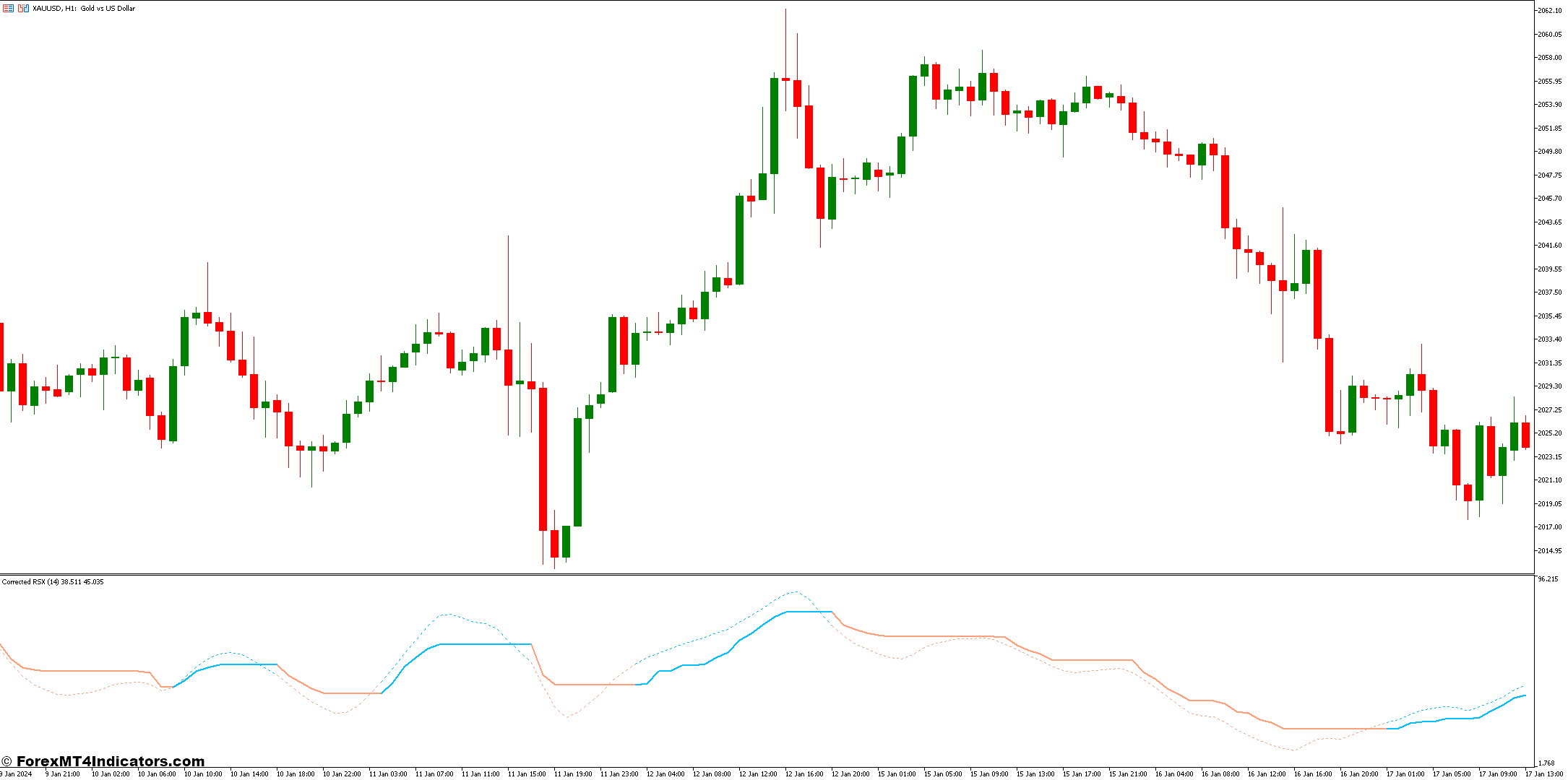 Corrected RSX MT5 Indicator 1 Benefits and Drawbacks of the Corrected RSX