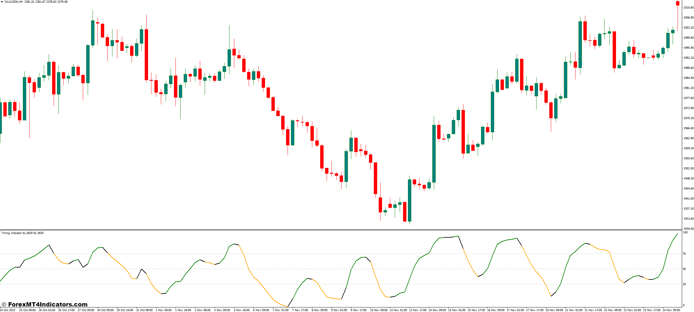 Timing MT4 Indicator 1 Closer Look at the Candle Countdown Indicator