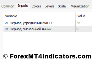 Cronex Impulse MACD MT5 Indicator 4 Cronex Impulse MACD Indicator Settings