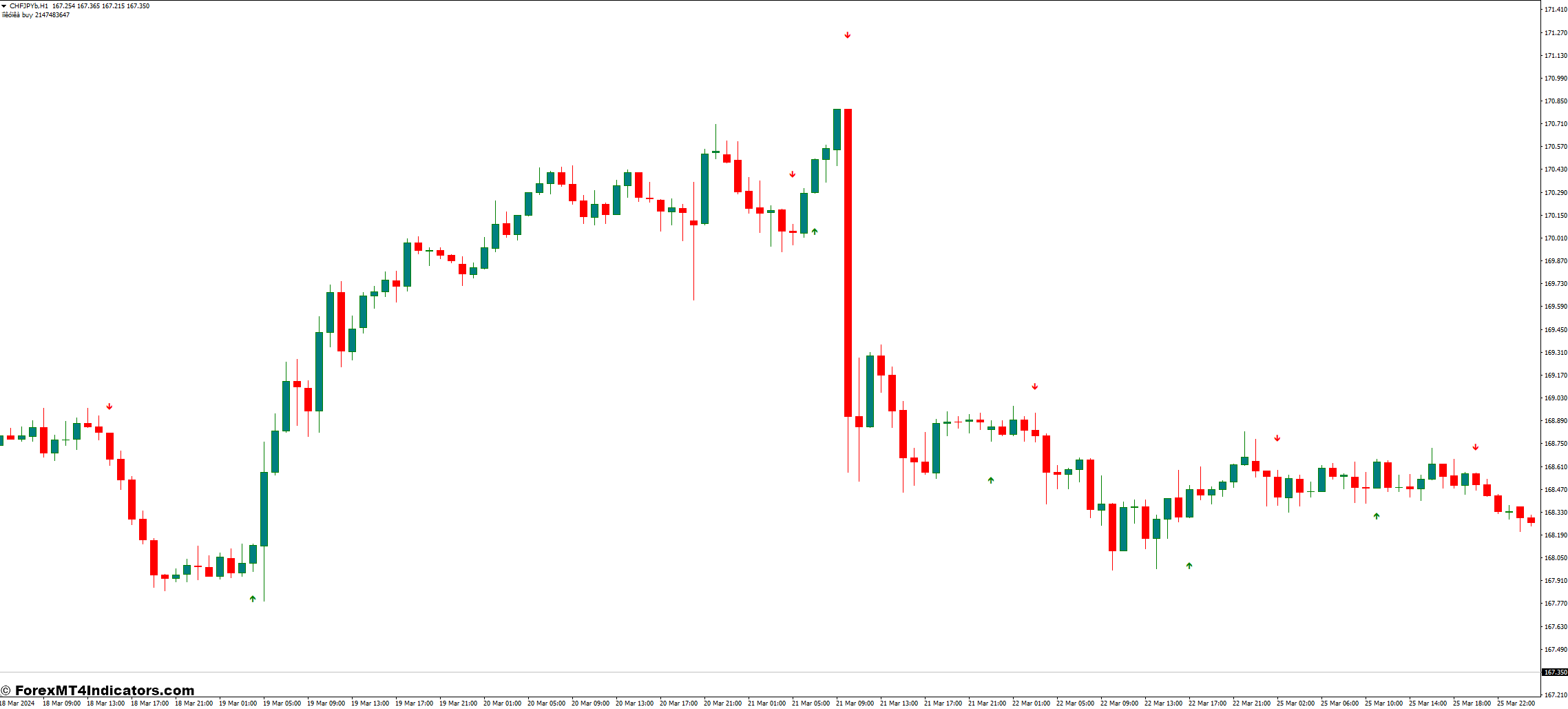 Platinum MT4 Indicator 1 Exploring Trading Strategies with the Platinum MT4 Indicator