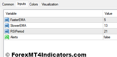 FXCX Divergence MT4 Indicator 4 FXCX Divergence Indicator Settings