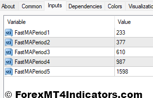 Fibonacci Based Moving Averages MT4 Indicator 4 Fibonacci Moving Averages Indicator Settings