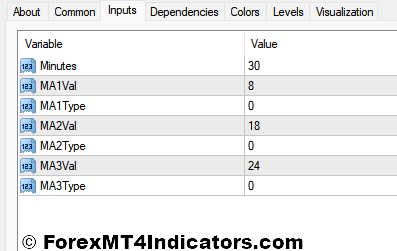 Flat Trend SMC MT4 Indicator 4 Flat Trend SMC MT4 Indicator Settings