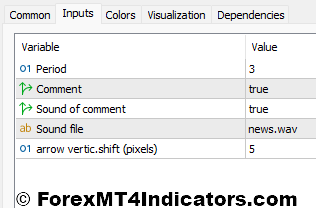 Gann Signal MT5 Indicator 4 Gann Signal Indicator Settings