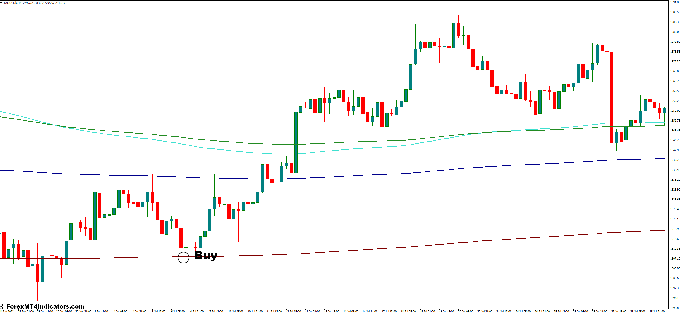 Fibonacci Based Moving Averages MT4 Indicator 2 How to Trade With Fibonacci Moving Averages - Buy Entry
