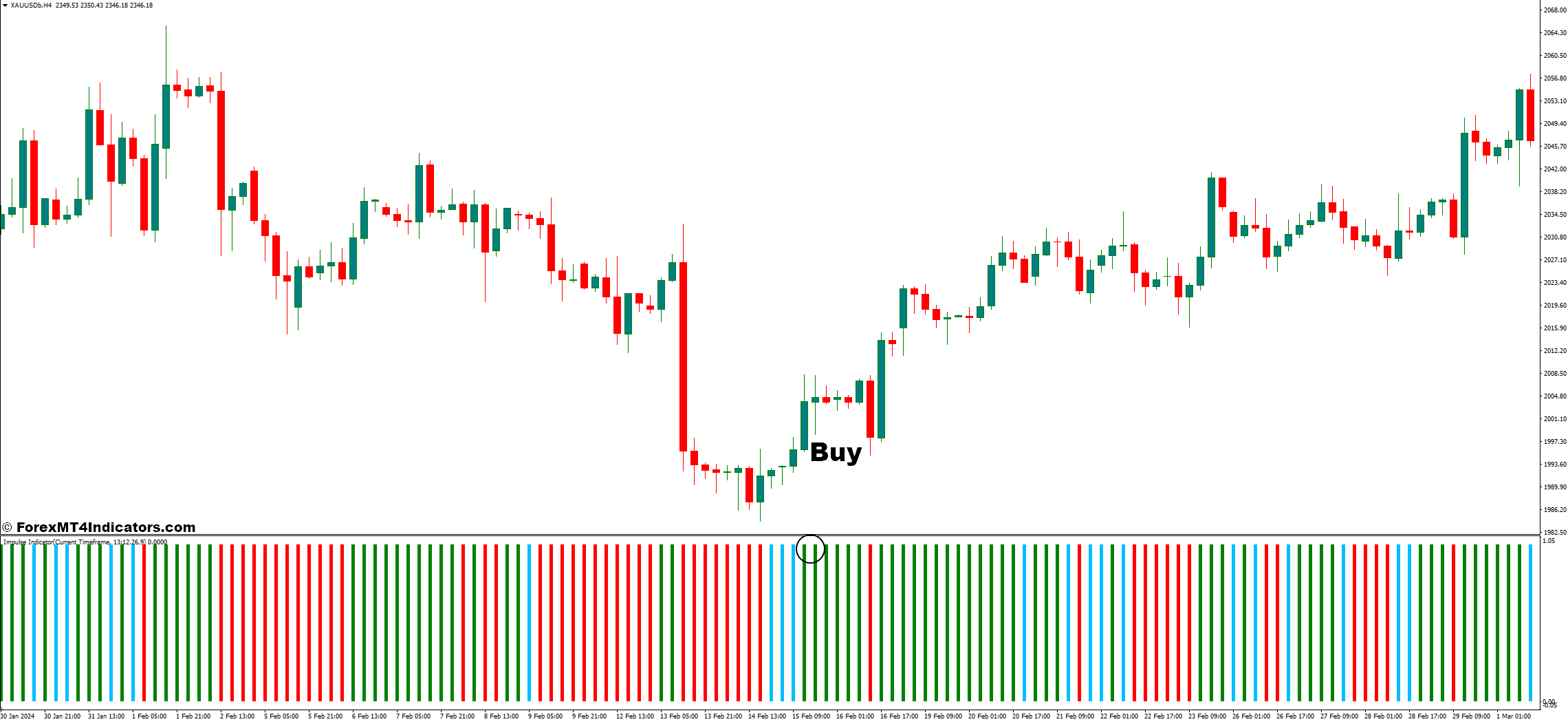 Impulse MT4 Indicator 2 How to Trade With Impulse Indicator - Buy Entry