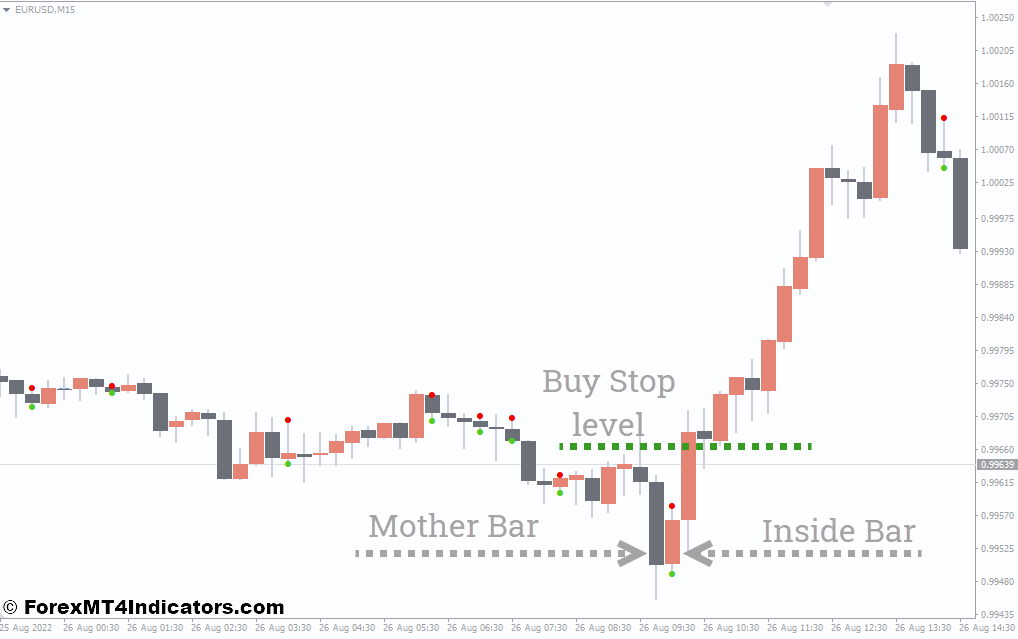 Inside Bar V2 MT4 Indicator 1 How to Trade With Inside Bar V2 Indicator