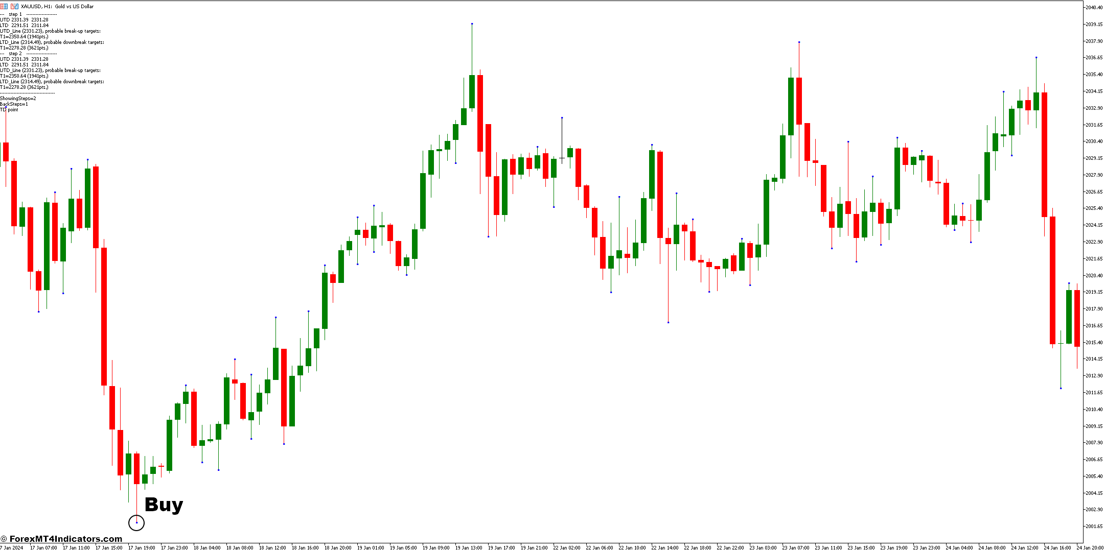 Jebatfx Breakout Trendline MT5 Indicator 2 How to Trade With Jebatfx Breakout Trendline Indicator - Buy Entry