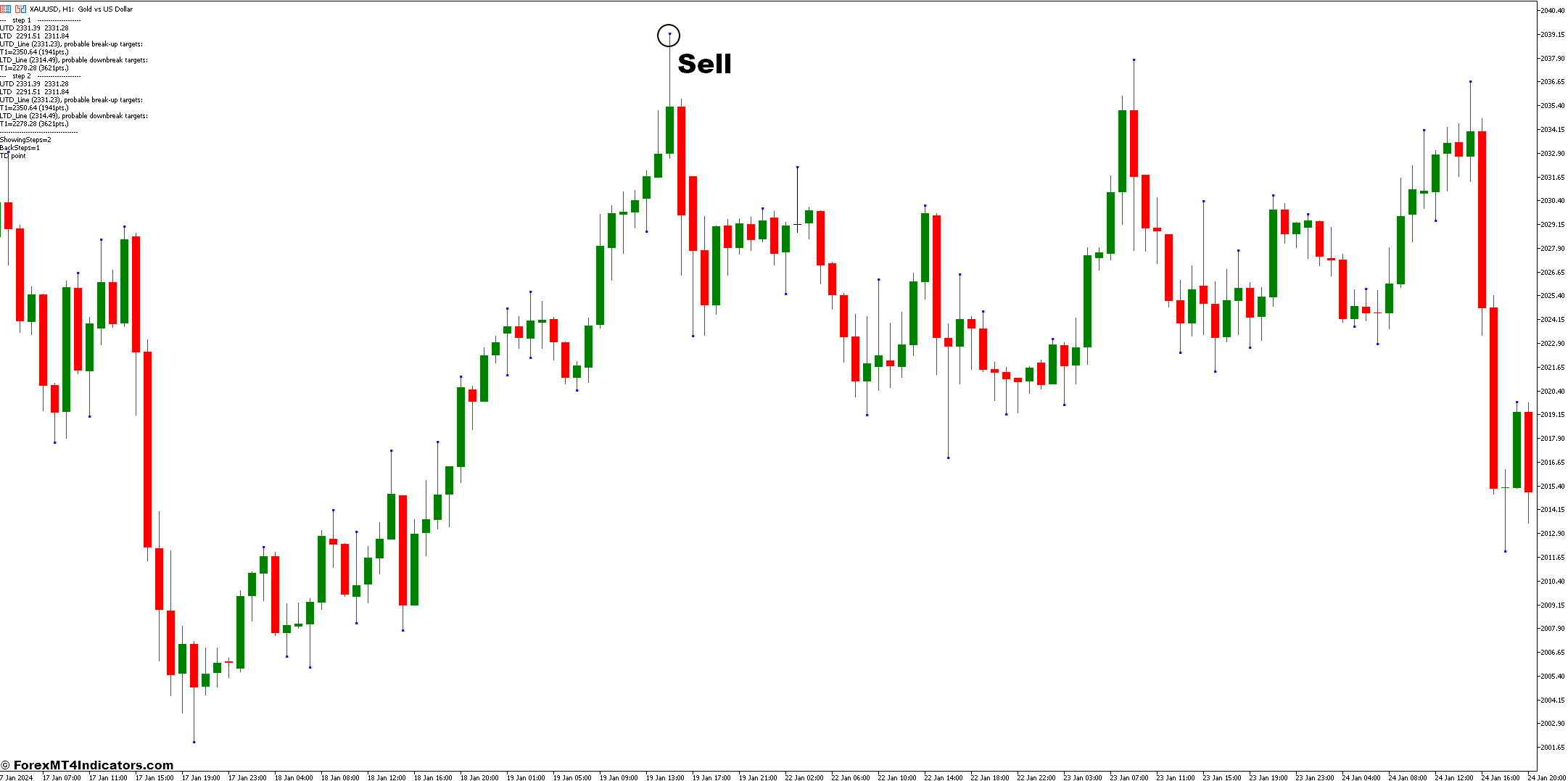 Jebatfx Breakout Trendline MT5 Indicator 3 How to Trade With Jebatfx Breakout Trendline Indicator - Sell Entry