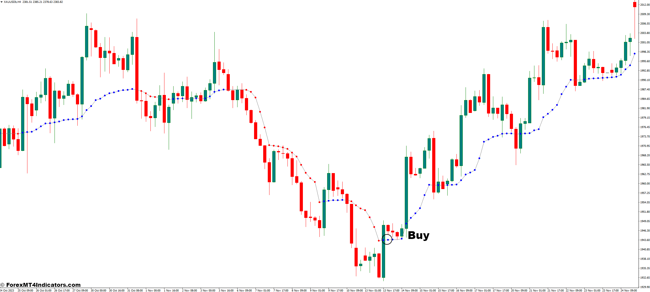 Kaufman Adaptive Moving Average MT4 Indicator 2 How to Trade With Kaufman Adaptive Moving Average Indicator - Buy Entry