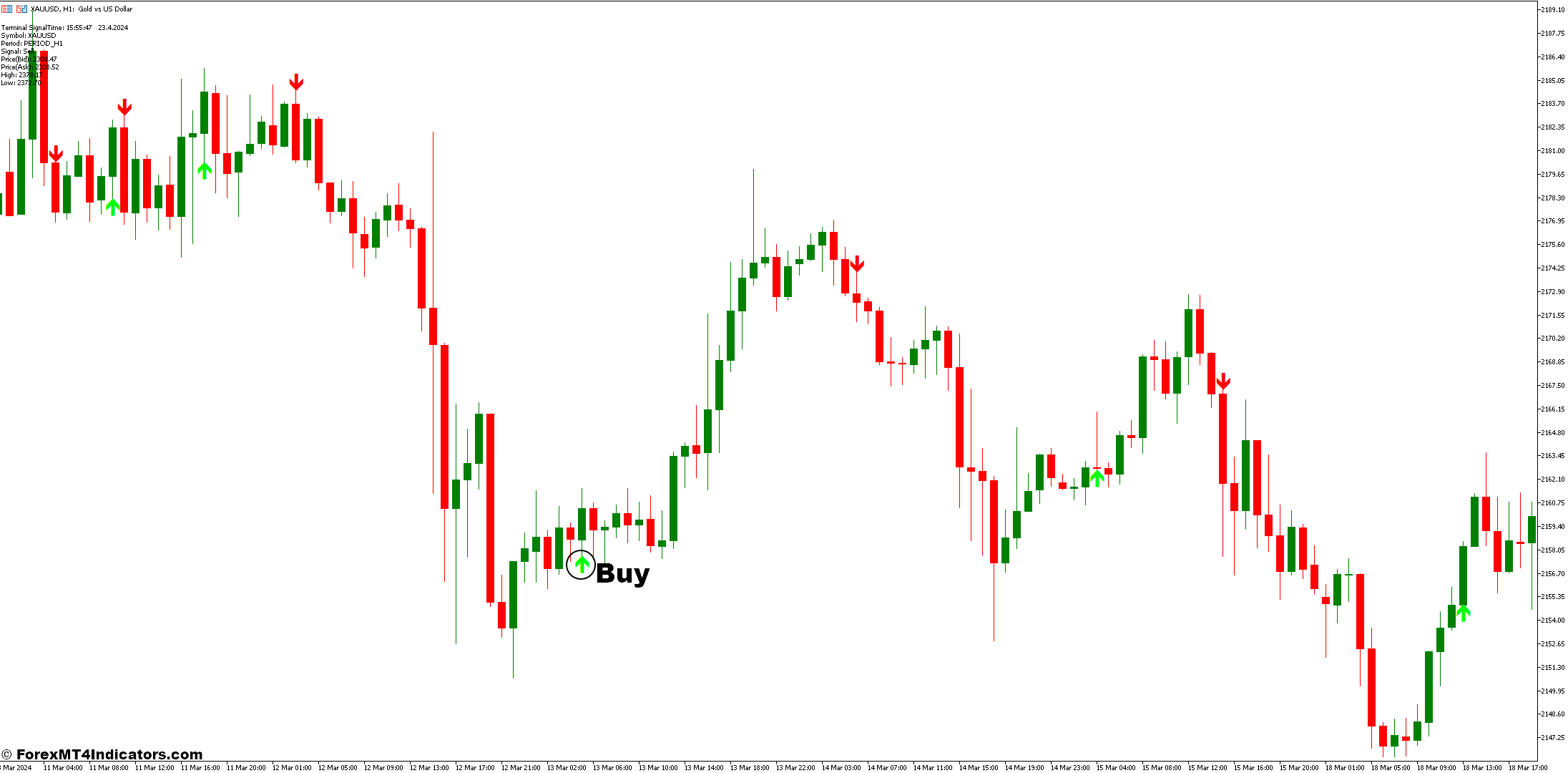 Gann Signal MT5 Indicator 2 How to Trade With The Gann Signal Indicator - Buy Entry