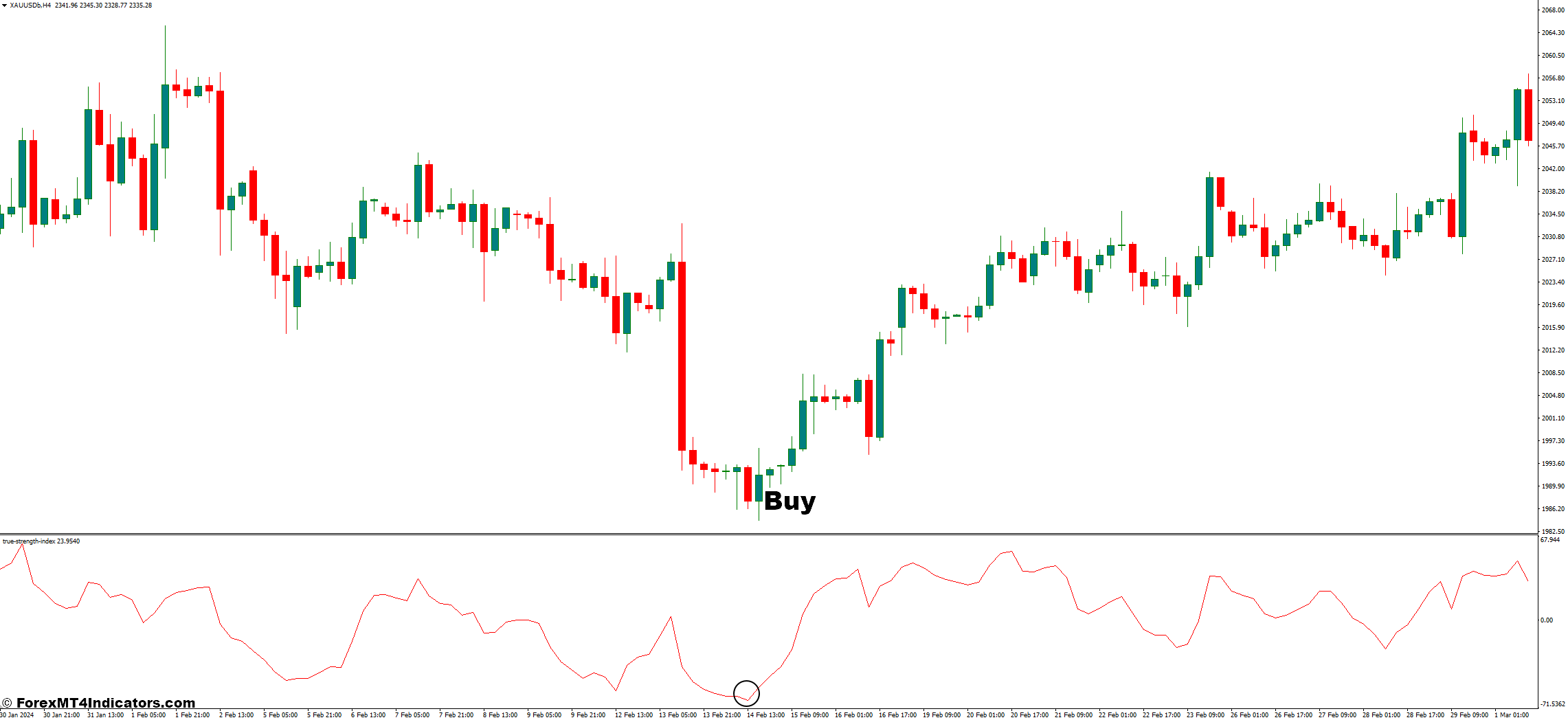 True Strength Index MT4 Indicator 2 How to Trade With The True Strength Index Indicator - Buy Entry