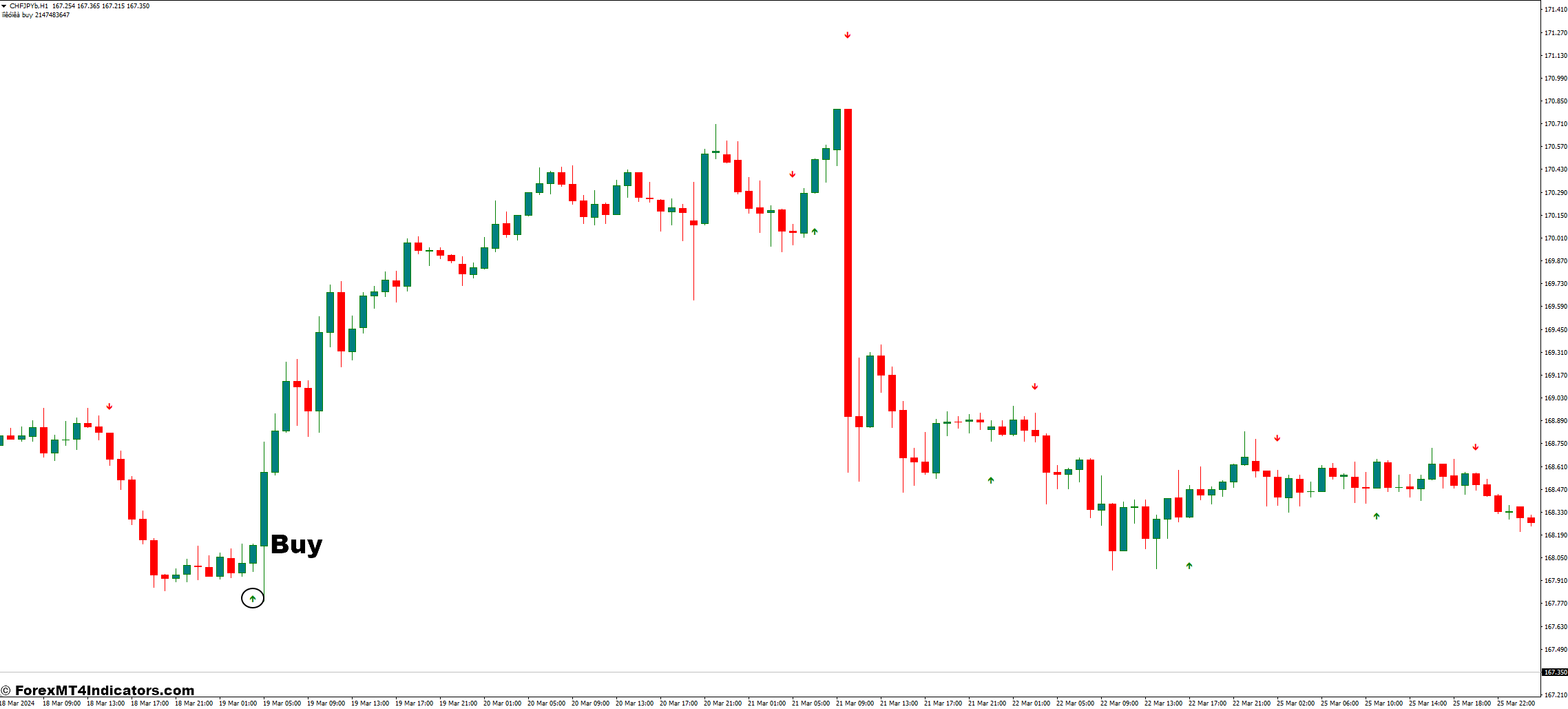 Platinum MT4 Indicator 2 How to Trade With the Platinum MT4 Indicator - Buy Entry