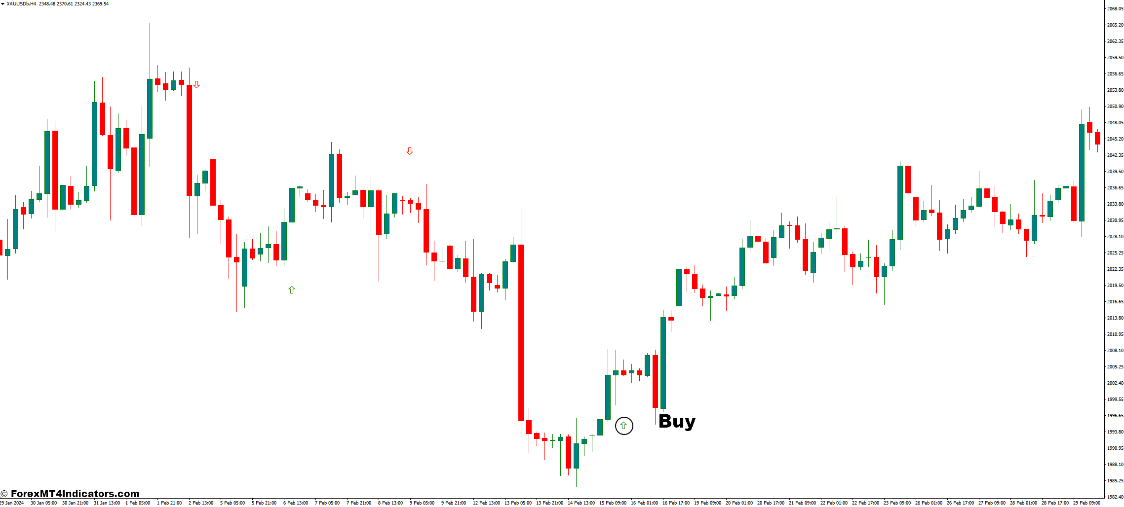 FXCX Divergence MT4 Indicator 2 How to Trade with FXCX Divergence Indicator - Buy Entry