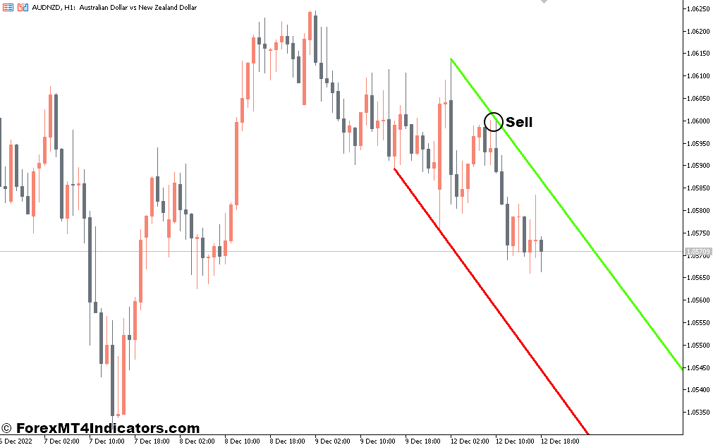 Trend Channel MT5 Indicator 3 How to Trade with The Trend Channel MT5 Indicator - Sell Entry