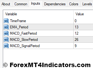 Impulse MT4 Indicator 4 Impulse Indicator Settings