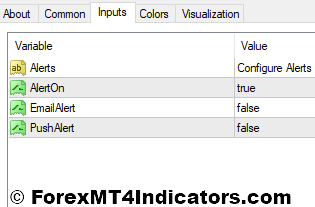 Inside Bar V2 MT4 Indicator 2 Inside Bar V2 Indicator Settings