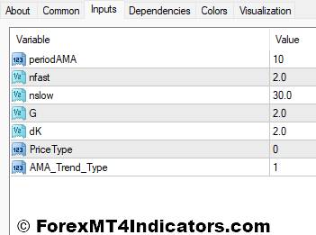 Kaufman Adaptive Moving Average MT4 Indicator 4 Kaufman Adaptive Moving Average Indicator Settings