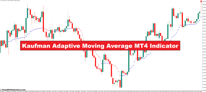 Kaufman Adaptive Moving Average MT4 Indicator Kaufman Adaptive Moving Average MT4 Indicator