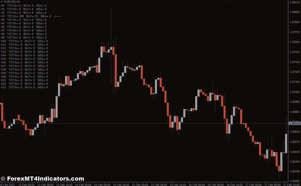 OrderBook MT4 Indicator 1 Leveraging OrderBook Data for Strategic Trading