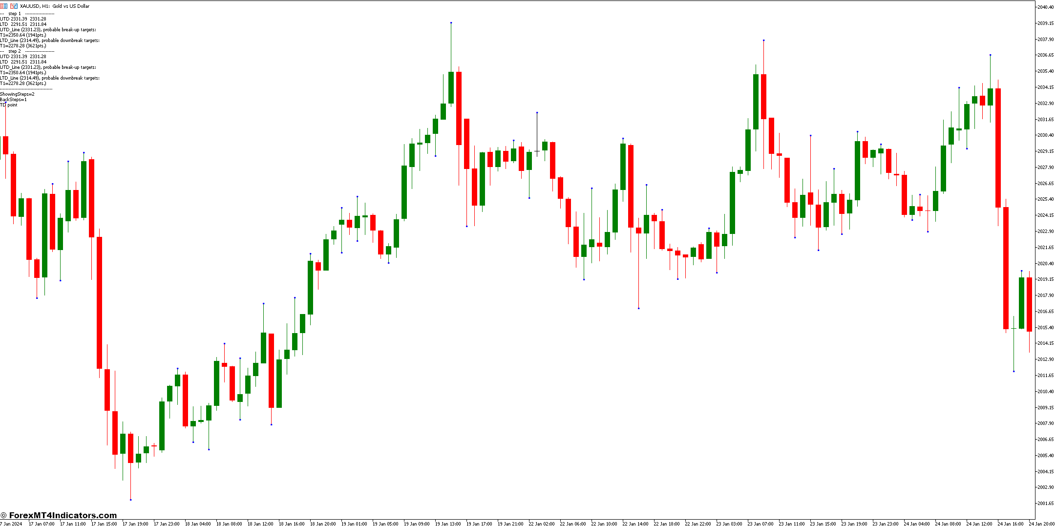 Jebatfx Breakout Trendline MT5 Indicator 1 Limitations and Considerations