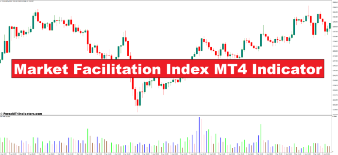 Market Facilitation Index MT4 Indicator