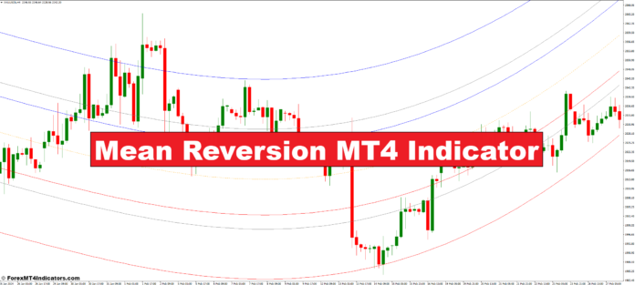 Mean Reversion MT4 Indicator