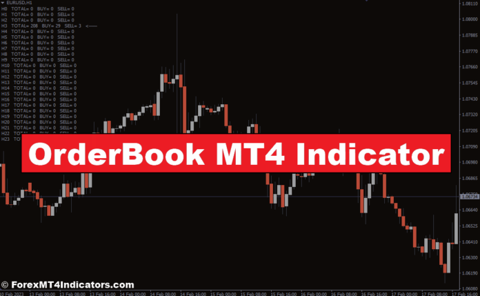 OrderBook MT4 Indicator OrderBook MT4 Indicator