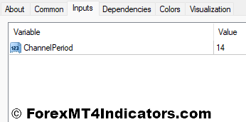 Price Channel MT4 Indicator 4 Price Channel MT4 Indicator Settings