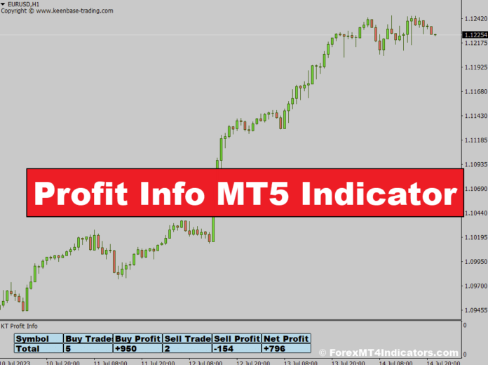 Profit Info MT5 Indicator Profit Info MT5 Indicator